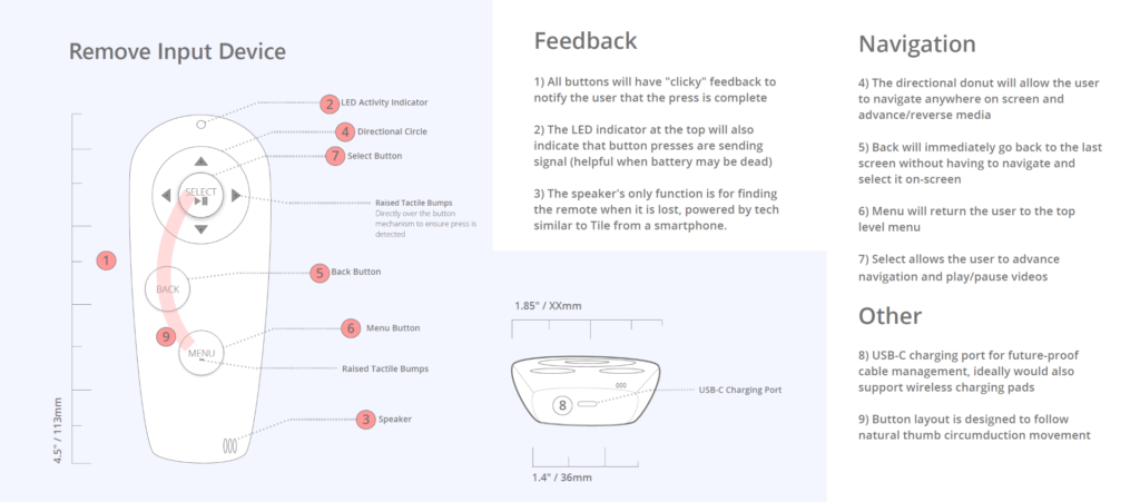 Remote Prototype Diagram