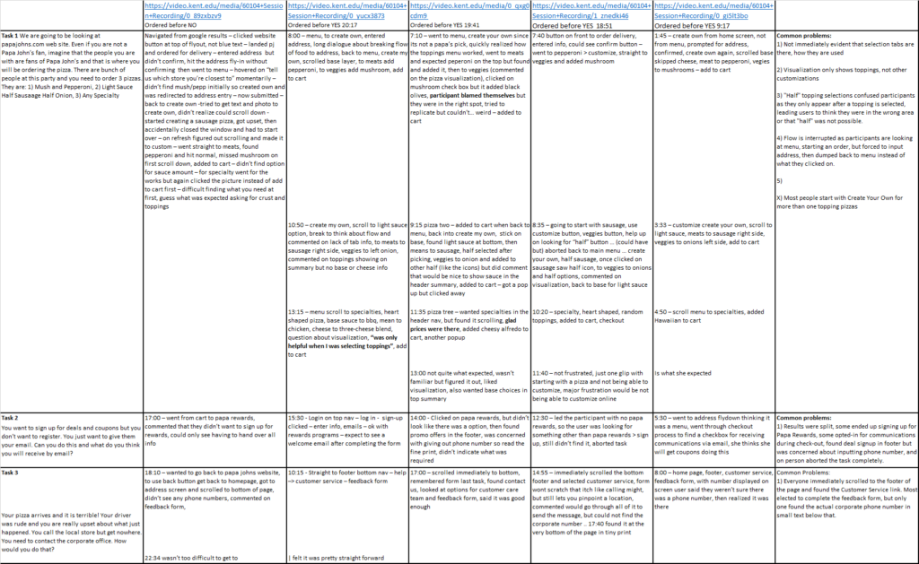 a spreadsheet with notes about each users usability session