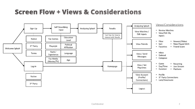 Screen/Process Flow