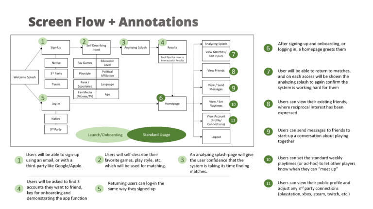 Flow w/Annotations